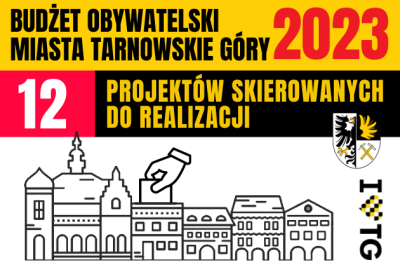 BOTG 2023: wyniki głosowania